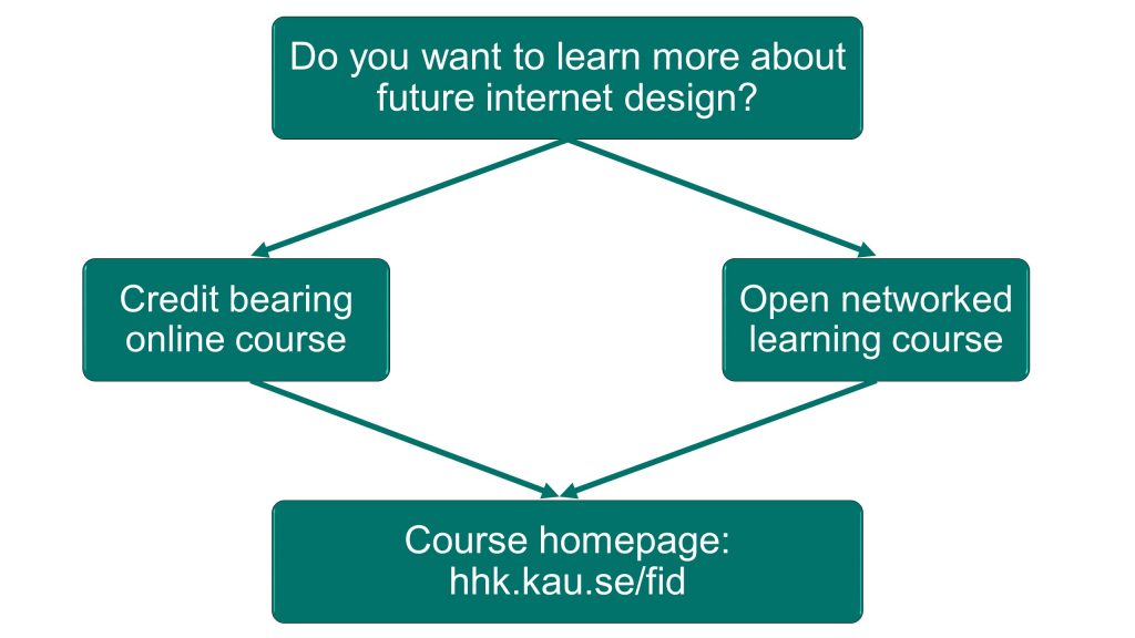 Future Internet Design two courses in one