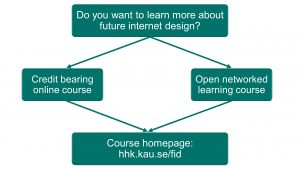 Future Internet Design two courses in one