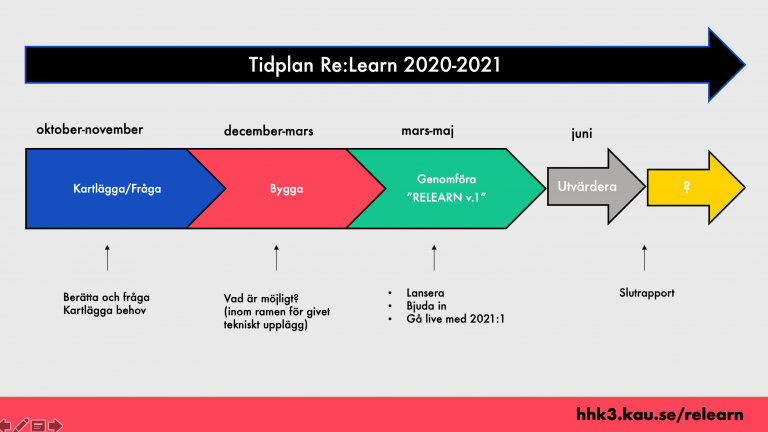 Tidplan