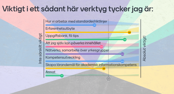 Kartläggning