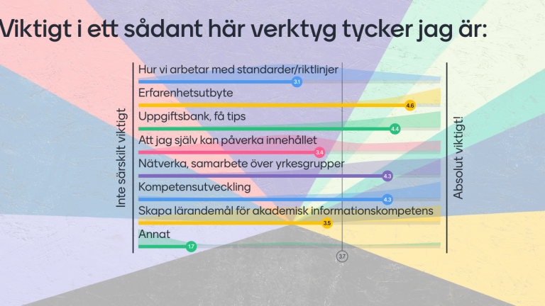 skärmdump med resultat från fråga vid presentationen